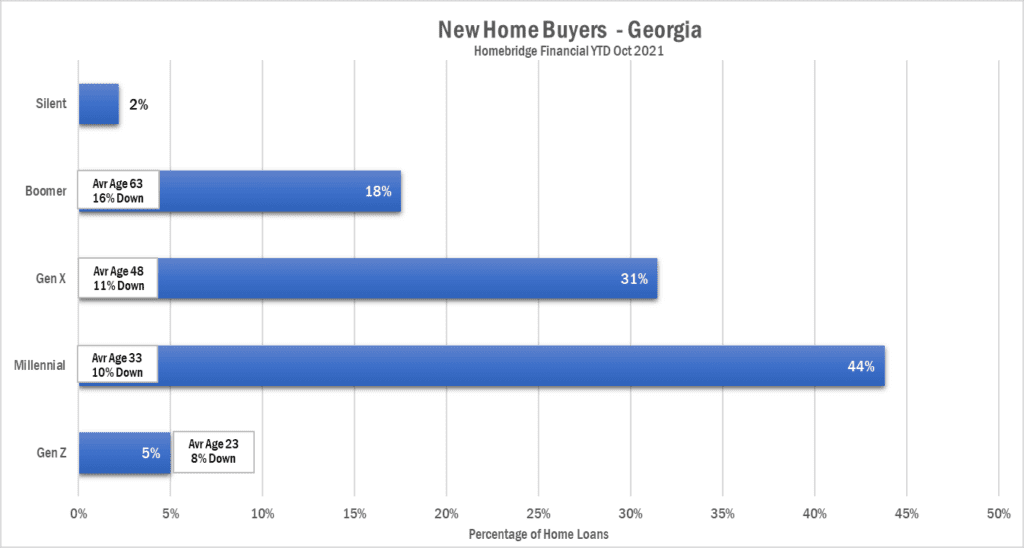 New Homebuyers Georgia